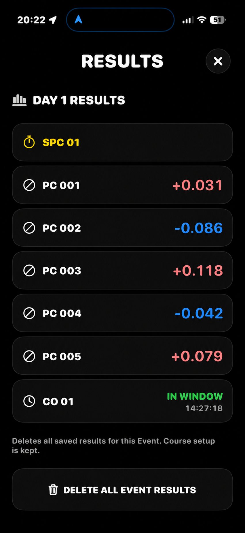 EZ Rally Timer Results screen with PC differences and an in-window CO